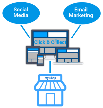 Click And Collect Email Marketing